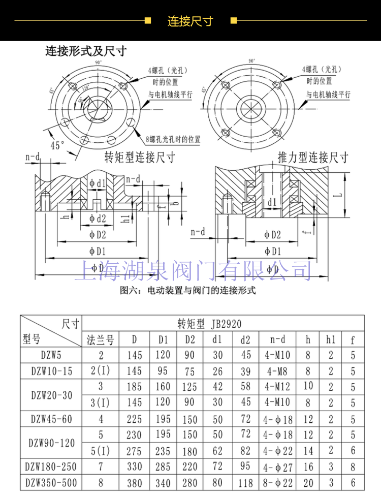 電動閘閥安裝調試視頻